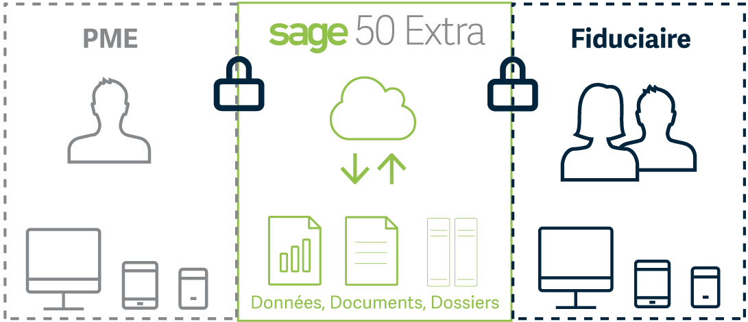 Infografik Cloud-Lösung